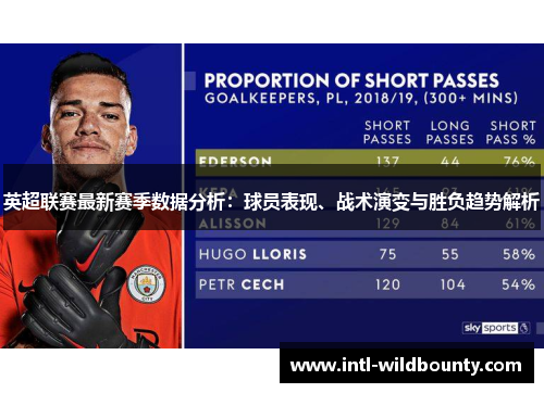 英超联赛最新赛季数据分析：球员表现、战术演变与胜负趋势解析