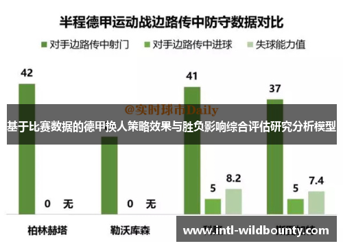 基于比赛数据的德甲换人策略效果与胜负影响综合评估研究分析模型 基于比赛数据的德甲换人策略效果与胜负影响综合评估研究分析模型