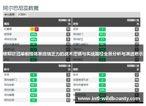 破解欧冠单前锋体系终结乏力的战术逻辑与实战路径全景分析与演进启示
