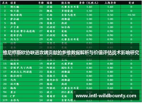 维尼修斯欧协联进攻端贡献的多维数据解析与价值评估战术影响研究