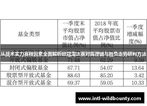 从战术实力赛程因素全面解析欧冠淘汰赛对阵逻辑与胜负走势研判方法