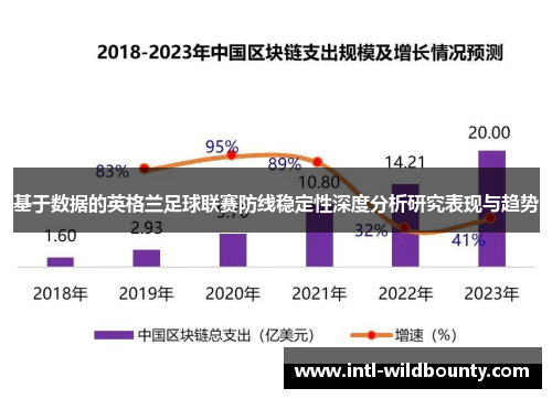 基于数据的英格兰足球联赛防线稳定性深度分析研究表现与趋势 基于数据的英格兰足球联赛防线稳定性深度分析研究表现与趋势
